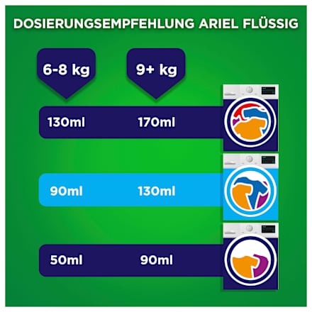 Colorwaschmittel flüssig Color+ Farbschutz Cool Clean ARIEL