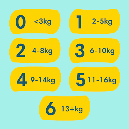 jumbo pack pelene vel. 2 (4-8 kg) jumbo pack Pampers Premium Care