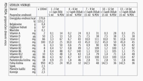 Prehransko dopolnilo za otroke VITAMIX Pharmalife