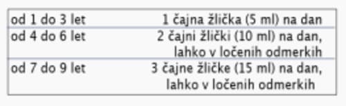 Prehransko dopolnilo za otroke VITAMIX Pharmalife