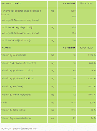 Prehransko dopolnilo Liverin FORTE Pharmalife