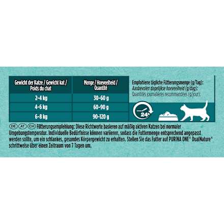 Trockenfutter Katze mit Huhn & Spirulina, dual nature natural defense PURINA ONE