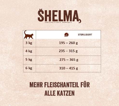 Nassfutter Katze mit Rind, Truthahn, Huhn & Ente, Multipack (24x85 g) Shelma