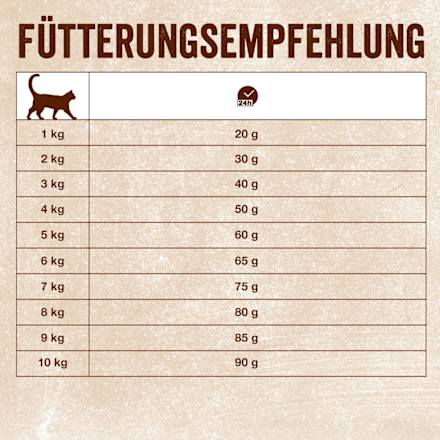 Trockenfutter Katze mit Huhn, Adult Shelma