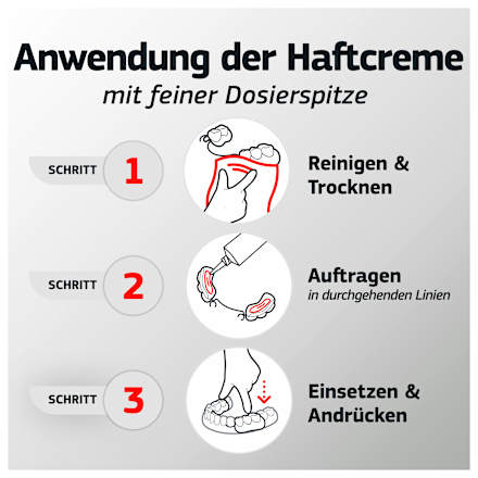 Haftcreme Barriere gegen Speisereste blend-a-dent