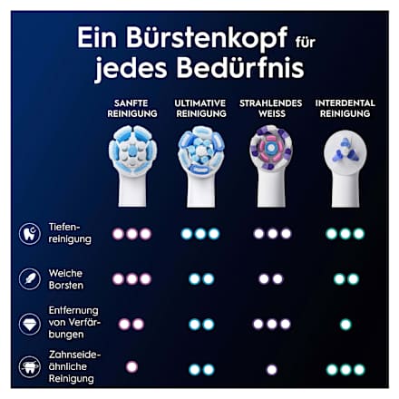 Aufsteckbürste iO Sanfte Reinigung weiß Oral-B