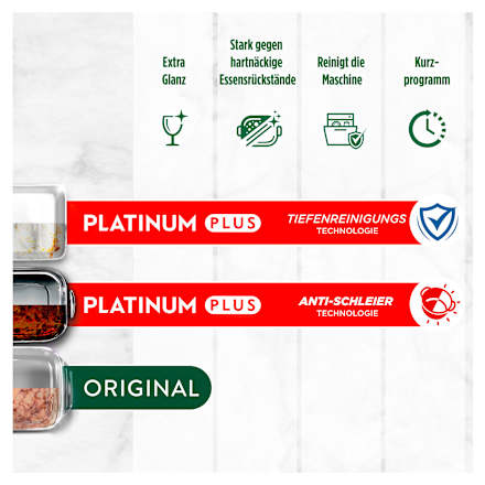 Spülmaschinen-Tabs All-in-One Fairy
