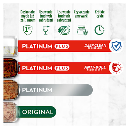 Kapsułki do zmywarki Platinum Plus Cytryna FAIRY
