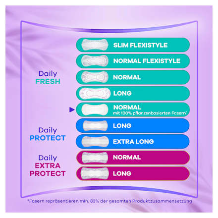Slipeinlagen Daily Fresh Normal Big Pack always