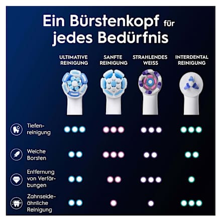 Aufsteckbürste iO Ultimative Reinigung weiß Oral-B