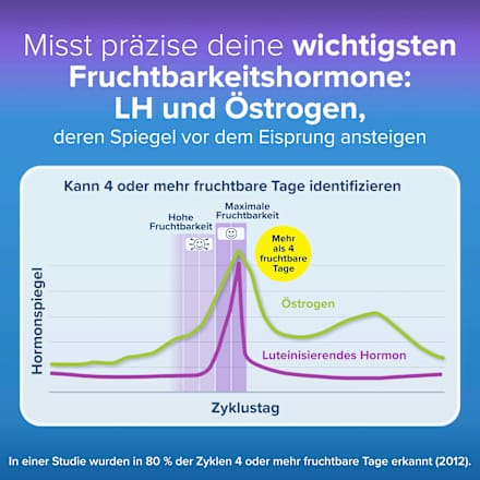 Ovulationstest Fortschrittlich & Digital Clearblue