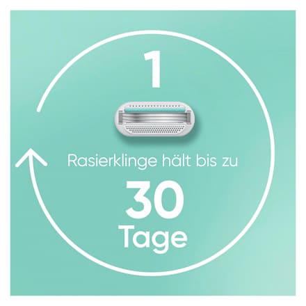 Rasierklingen, Smooth Sensitive Gillette Venus