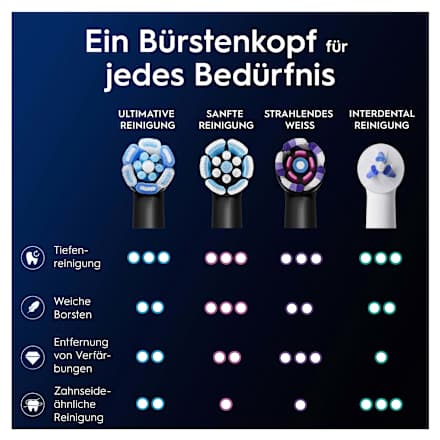 Aufsteckbürste iO Ultimative Reinigung schwarz Oral-B