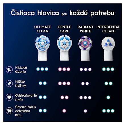 Náhradné čistiace hlavice iO Ultimate Clean, biele Oral-B