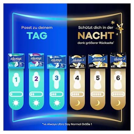 Binden Ultra Secure Night 4 mit Flügeln Giga Pack always