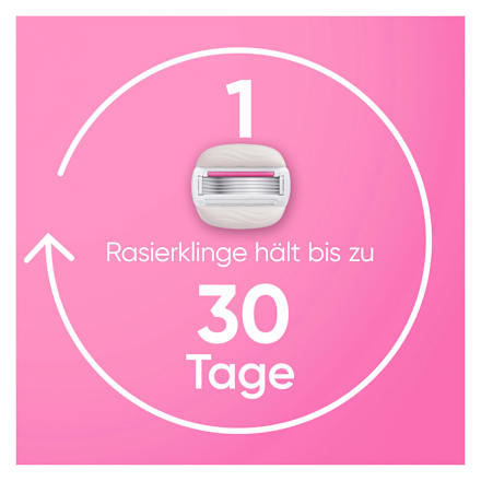 Rasierklingen, Comfortglide Tropical  Gillette Venus