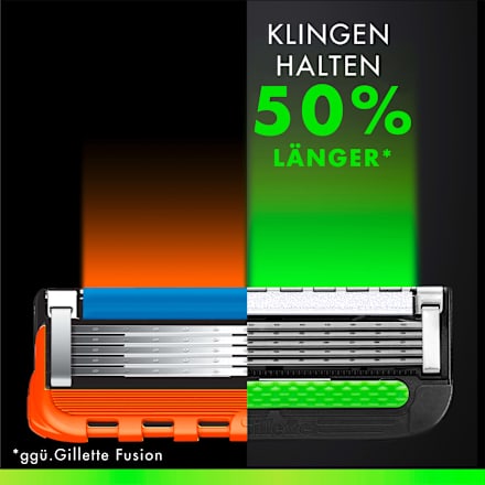 Rasierklingen, Labs  Gillette