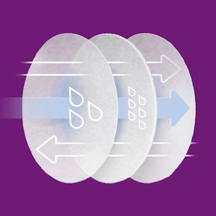 Stilleinlagen PHILIPS AVENT