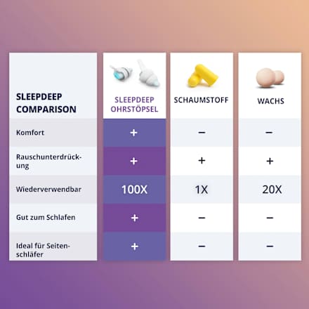 Ohrstöpsel Sleep Deep Mini Größe S ALPINE