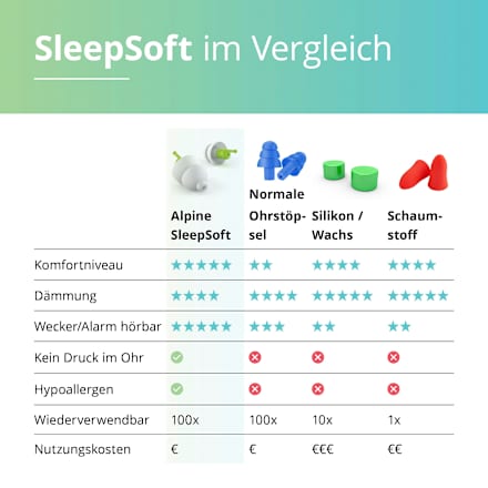 Ohrstöpsel Sleep Soft ALPINE