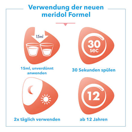 Mundspülung Rundumpflege antibakteriell meridol