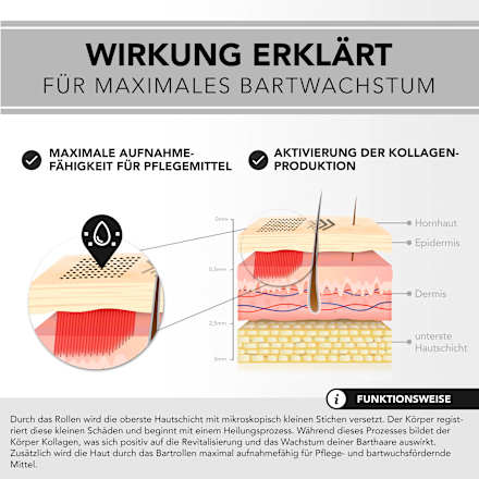 Bartroller inklusive Sanitizer Anthony_Brown