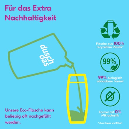 Duschgel Limette & Minze duschdas