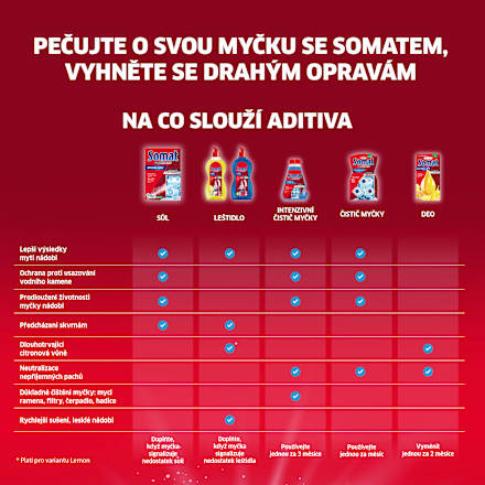 sůl do myčky Somat