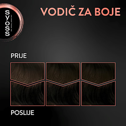 Boja za kosu – 3-1 tamnosmeđa syoss