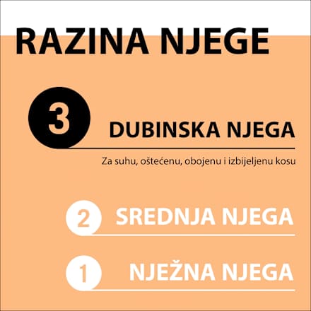 Ultimate Repair regenerator za kosu Schwarzkopf GLISS