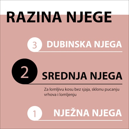 Split Ends Miracle šampon za kosu Schwarzkopf GLISS
