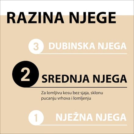Oil Nutritive regenerator za kosu Schwarzkopf GLISS