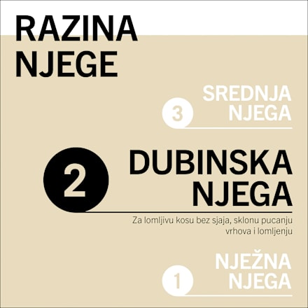 6 Miracles uljni tretman za kosu Schwarzkopf GLISS