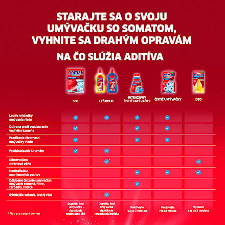 Čistič umývačky v tabletách Duo Power Experts Somat