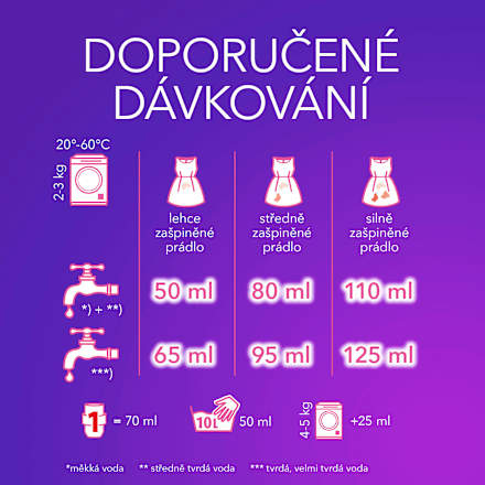 prací gel Dark Bloom Perwoll