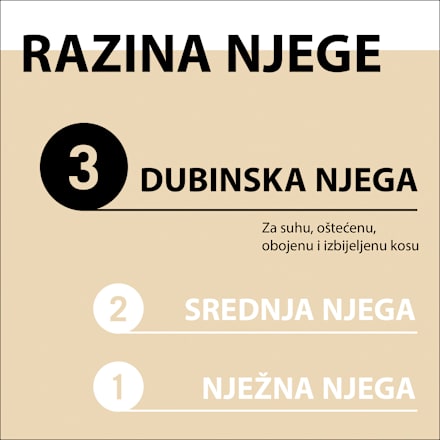 Nourishment maska za kosu  Schwarzkopf GLISS