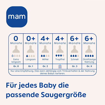 Trinksauger Silikon Tropffrei 4+ Monate mam