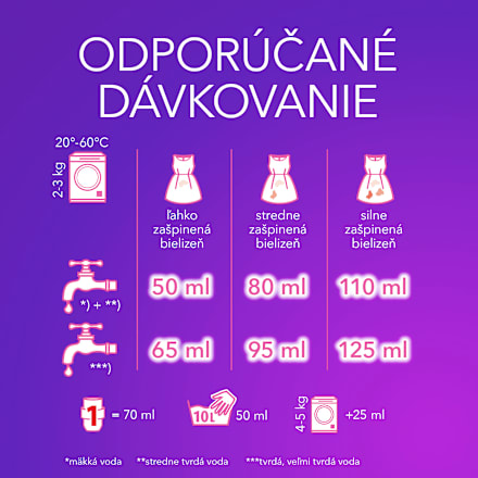 Prací gél Renew Color MEGA Perwoll