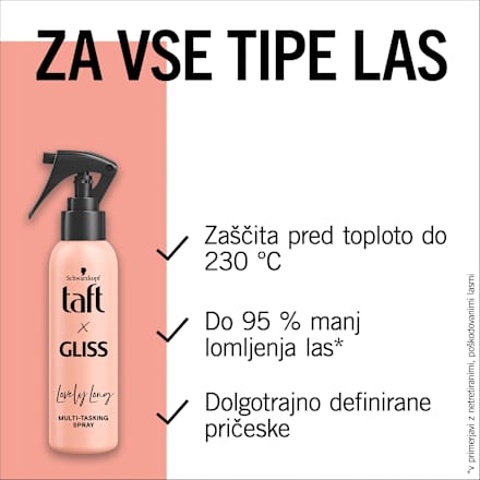Sprej za zaščito las pred vročino Lovely Long Schwarzkopf taft