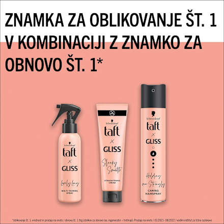 Sprej za zaščito las pred vročino Lovely Long Schwarzkopf taft