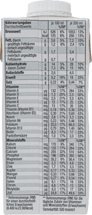 Trinkmahlzeit Protein Complete Schokolade all in