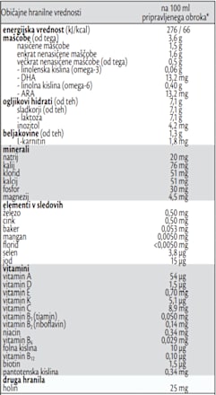Ekološko začetno mleko ORGANIC COMBIOTIC® 1, 0 m+ HiPP