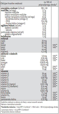 Ekološko nadaljevalno mleko ORGANIC COMBIOTIC® 2, 6 m+ HiPP