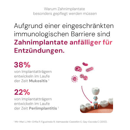 Zahnpasta für Zahnimplantate IMPROIC
