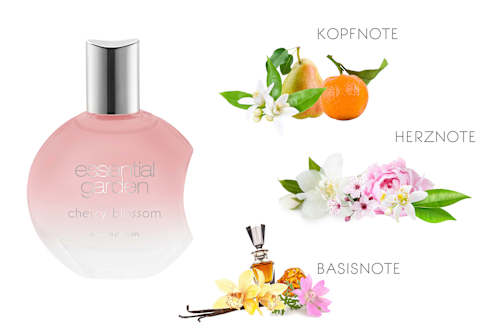 Cherry blossom Eau de Parfum  essential garden