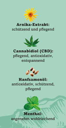 Königs Cannabis CBD Gelenk Gel Aktiv Hanfama