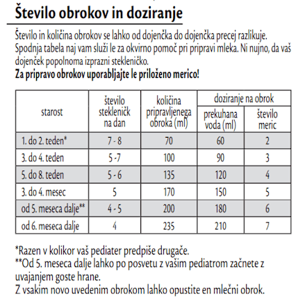 Ekološko začetno mleko ORGANIC COMBIOTIC® 1, 0 m+ HiPP