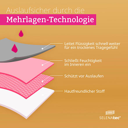 Periodenunterwäsche Active schwarz Gr. XXL SELENACARE