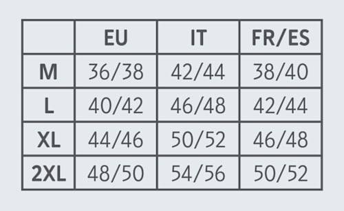 inkontinenční spodní prádlo pro muže, velikost L SOUVERÄN