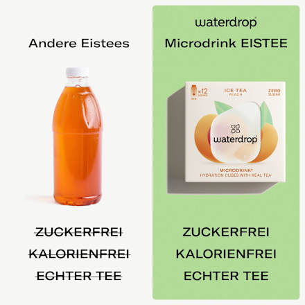 Getränkewürfel Microdrink Eistee Pfirsich (12 Stück) waterdrop